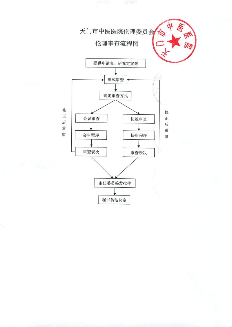 天门市中医医院伦理委员会信息公示