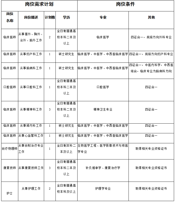 天门市中医医院2025年招聘人才公告