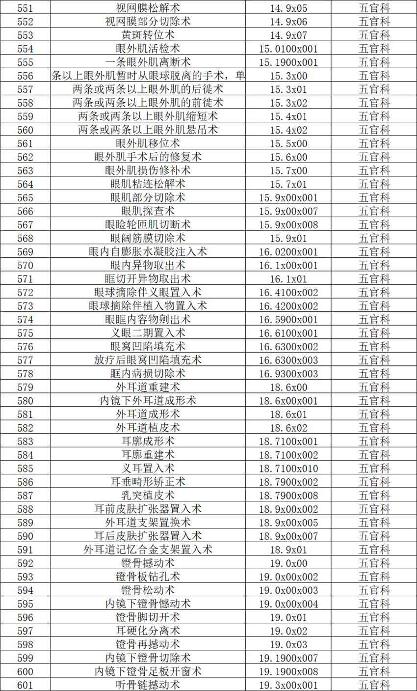 【公示】2026年天门市中医医院三级手术管理目录备案表
