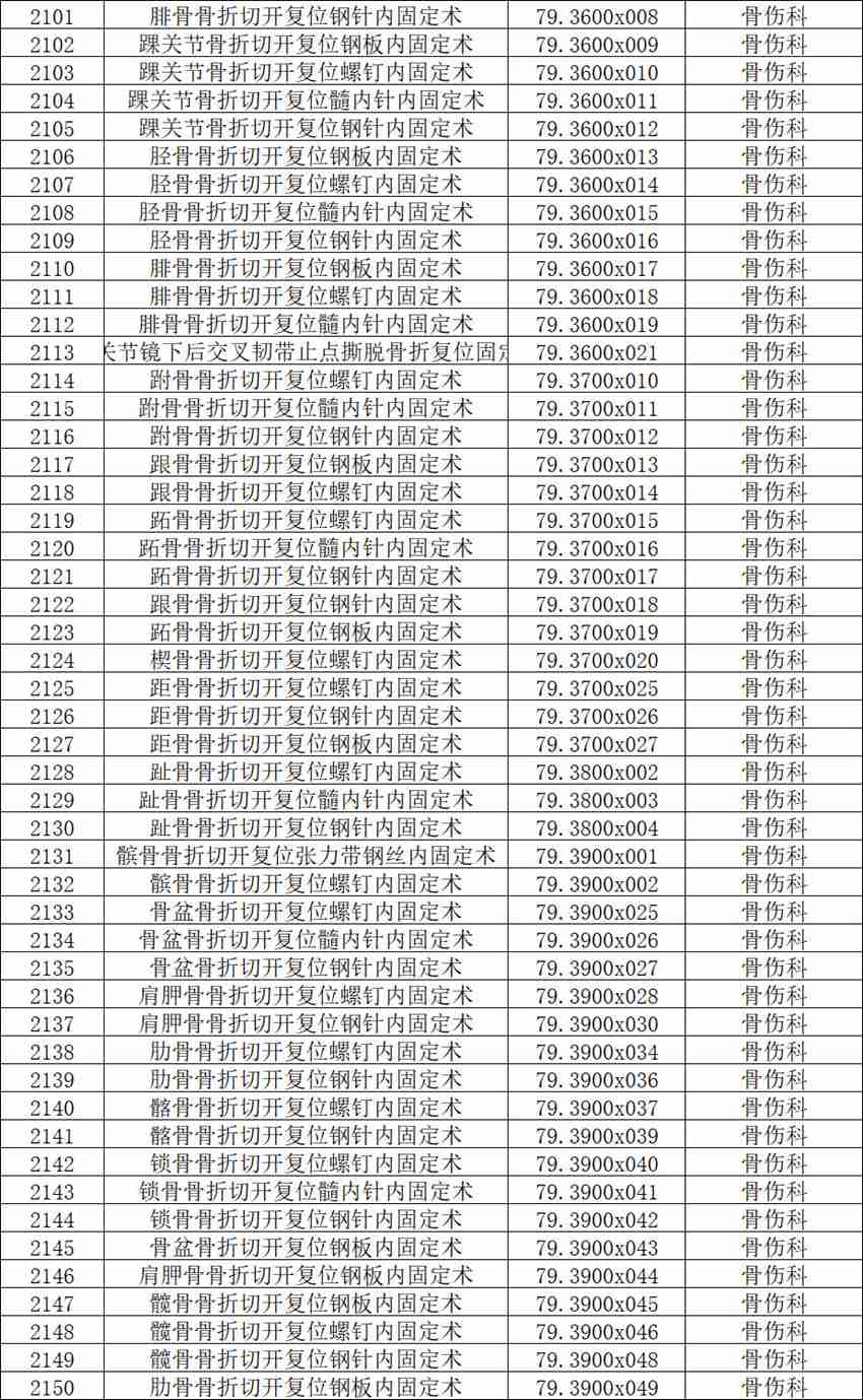 【公示】2026年天门市中医医院三级手术管理目录备案表