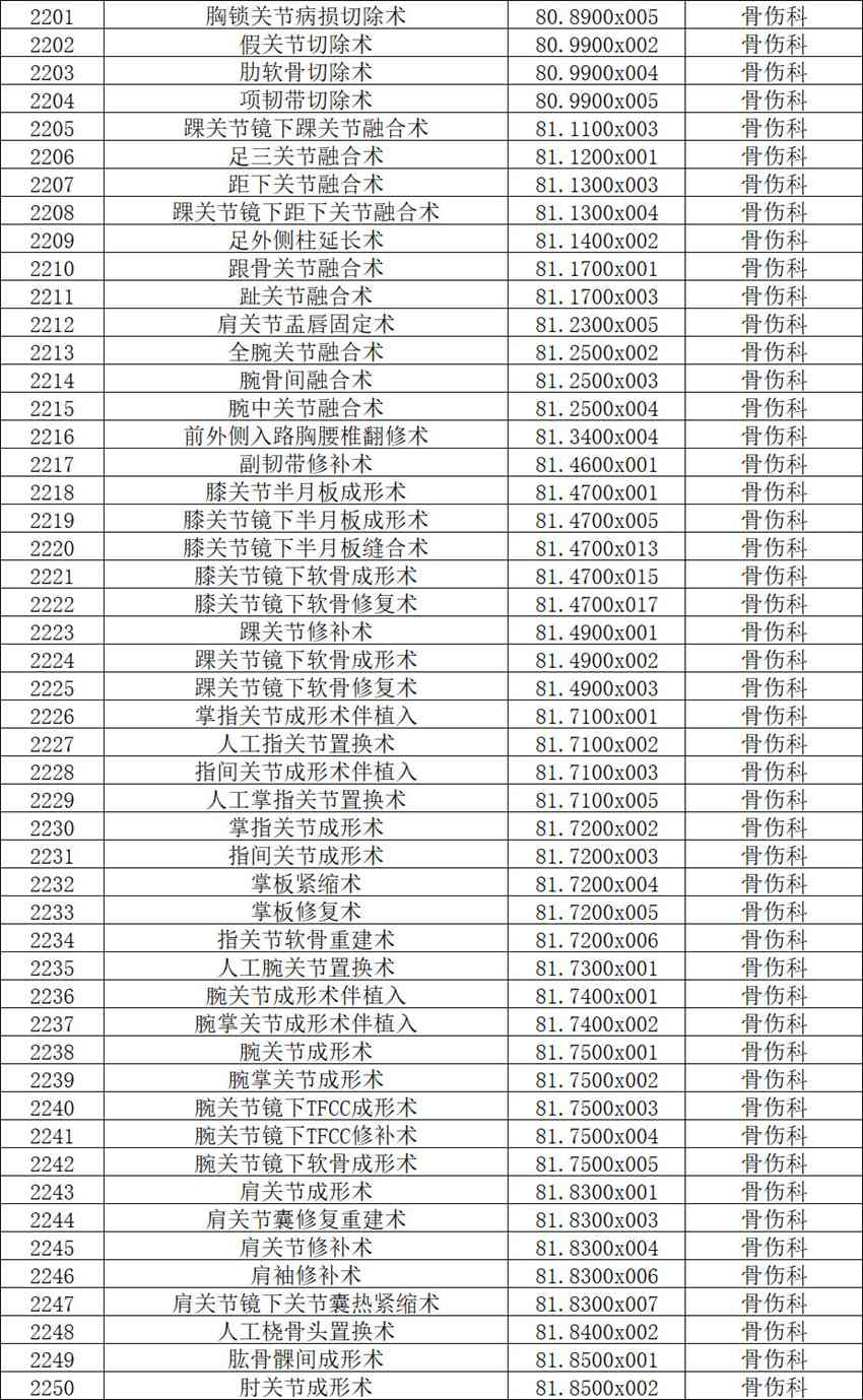 【公示】2026年天门市中医医院三级手术管理目录备案表