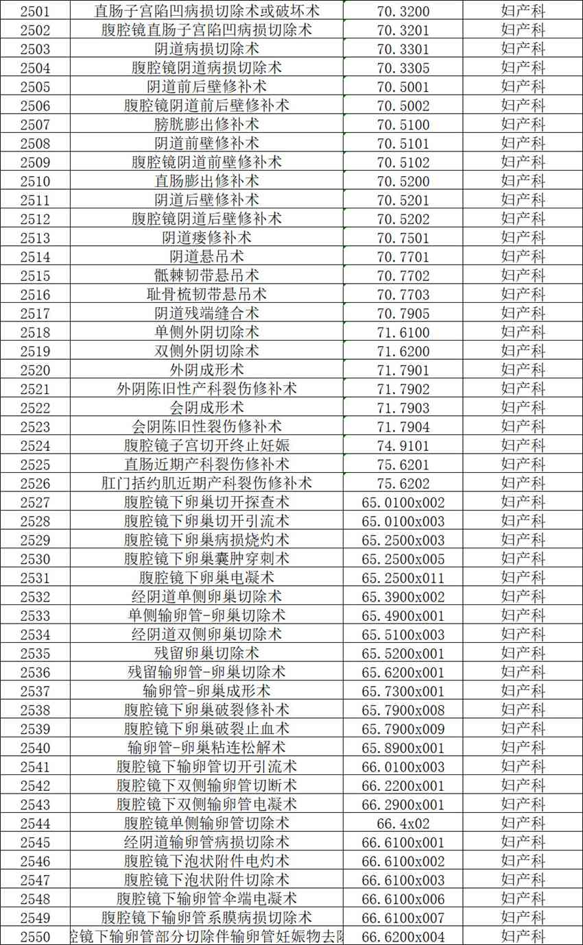 【公示】2026年天门市中医医院三级手术管理目录备案表