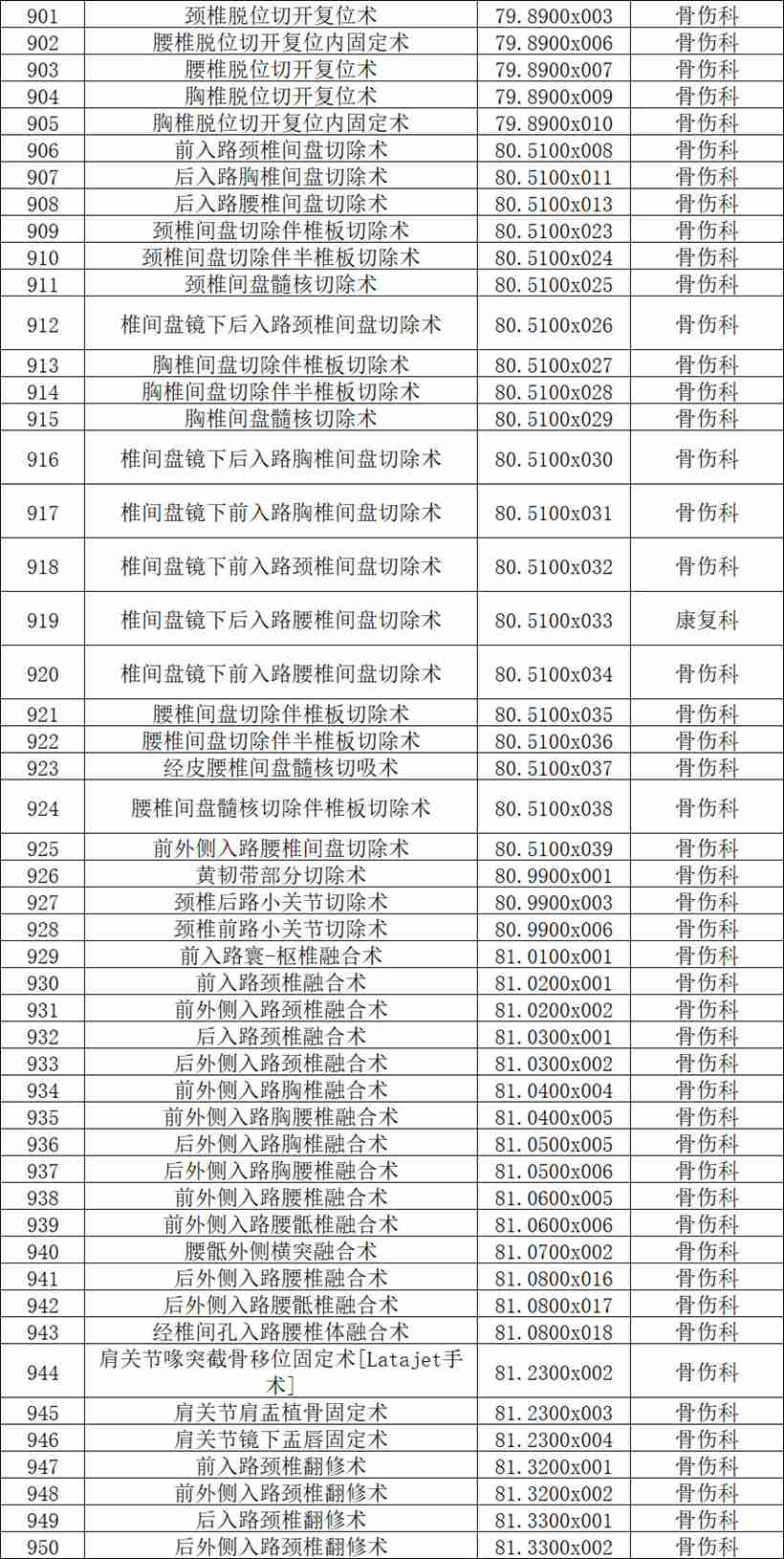 【公示】2026年天门市中医医院四级手术管理目录备案表