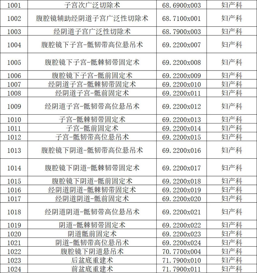 【公示】2026年天门市中医医院四级手术管理目录备案表